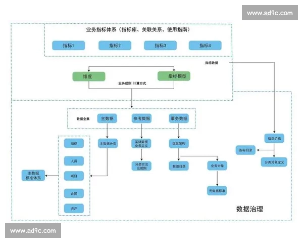 面向全场景的体育赛事数据分析与智能决策服务平台生态体系建设 - 副本 (3)
