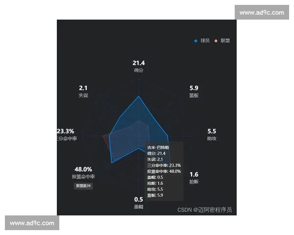 基于篮球数据分析的球员表现评估与赛季预测模型研究