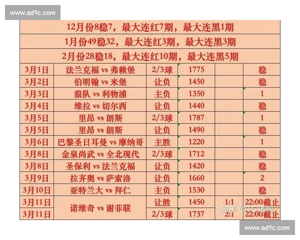 今日足球赛事深度分析与预测各大联赛最新动态与投注建议 今日足球赛事深度分析与预测各大联赛最新动态与投注建议